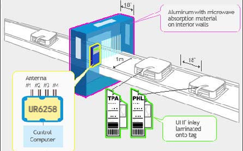 RFID機場行李分揀.jpg RFID機場行李分揀.jpg