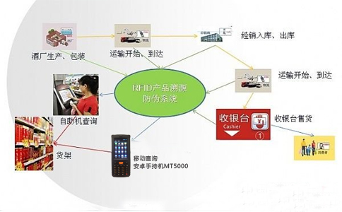 RFID������Դϵ�y.jpg